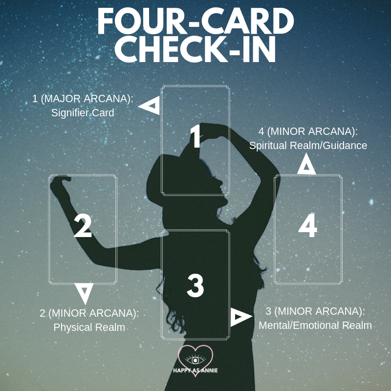 Simple Four-Card Check-In Tarot Spread. Happy As Annie | How to Read Tarot Cards for Yourself