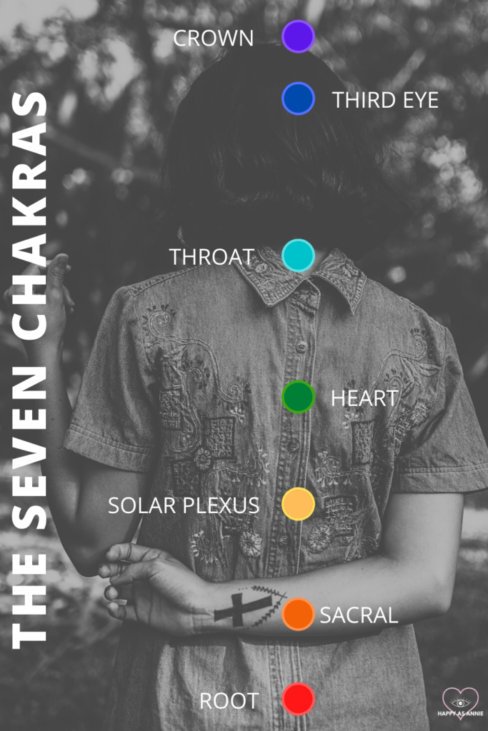 The Seven Chakras | Happy As Annie. Each of the seven chakras rules a certain area of the body and manages energy relating to specific matters.