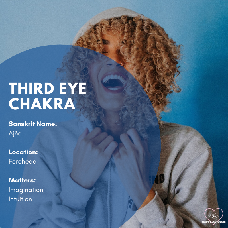 Chakras 101 | Happy As Annie | The third eye chakra (Ajna in Sanskrit) is located at the forehead and manages matters of imagination and intuition.