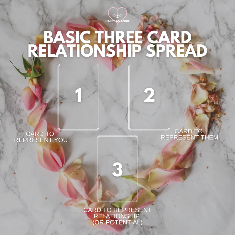 Basic Three Card Relationship Tarot Spread by Happy As Annie | Love tarot spread free relationship tarot spread