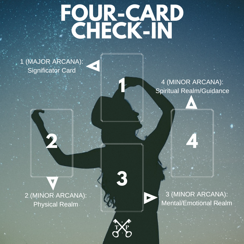 Simple Four-Card Check-In Tarot Spread. The Tarot Professor | How to Read Tarot Cards for Yourself