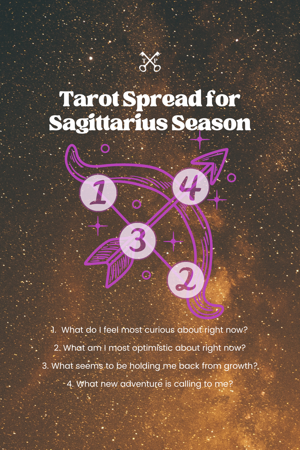 Tarot Spread for Sagittarius Season by The Tarot Professor | Four-card tarot spread in the shape of bow and arrow asks 1. What do I feel most curious? 2. What am I most optimistic about? 3. What seems to be holding me back from growth? 4. What new adventure is calling to me?