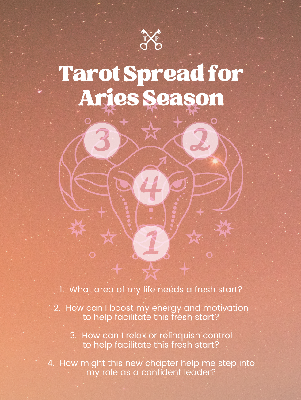 Tarot Spread for Aries Season | The Tarot Professor