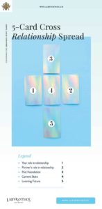 Five-Card Cross Relationship Tarot Spread by Labyrinthos
